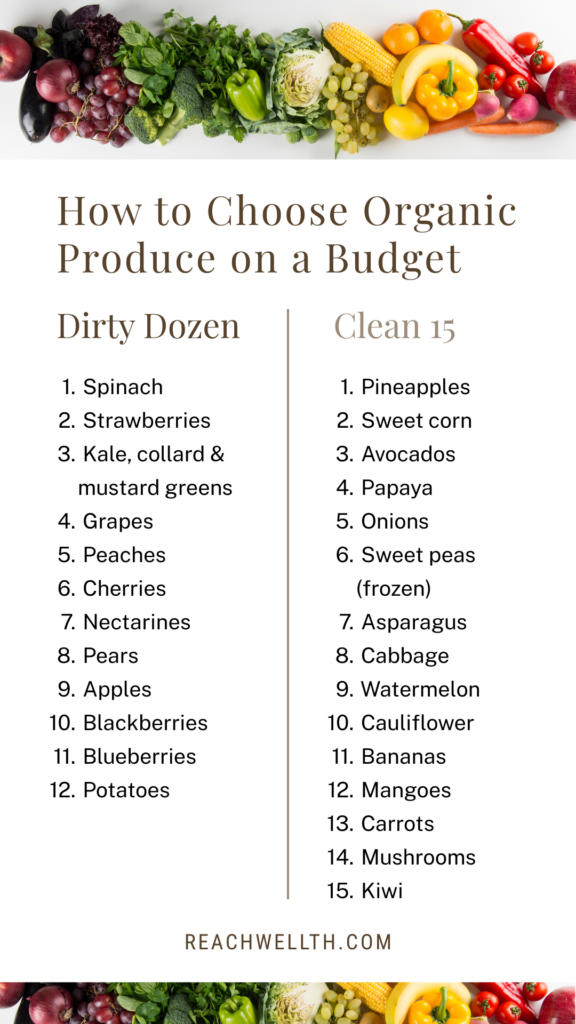 Dirty Dozen and Clean 15 organic produce list for 2025